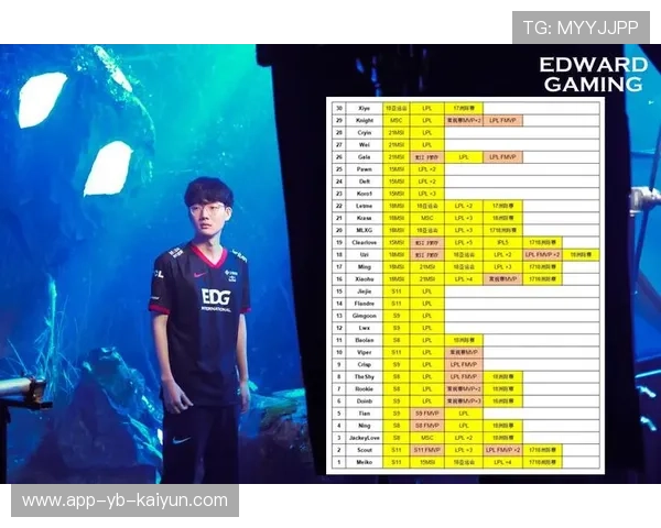 EDG选手个人荣誉榜再添新星，edg选手个人荣誉榜再添新星是谁